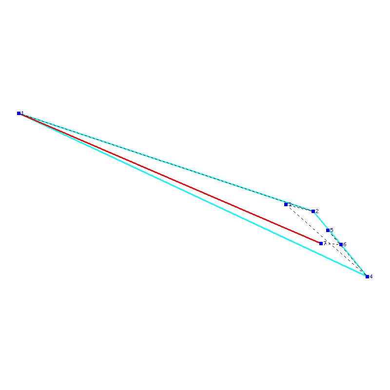 Flugauswertung